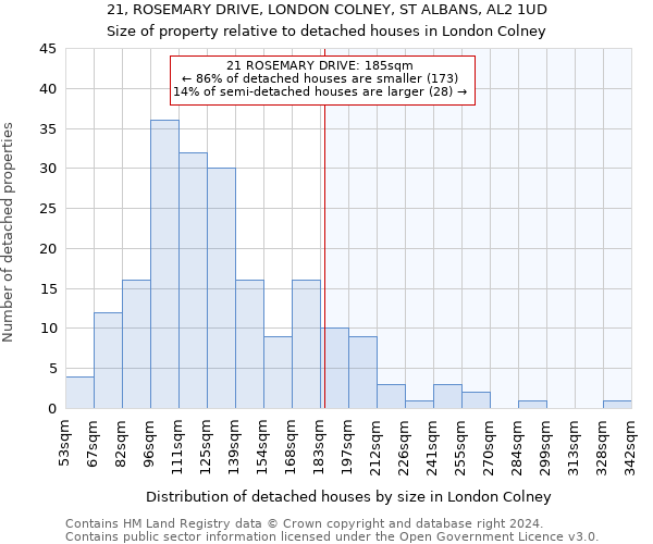 21, ROSEMARY DRIVE, LONDON COLNEY, ST ALBANS, AL2 1UD: Size of property relative to detached houses in London Colney