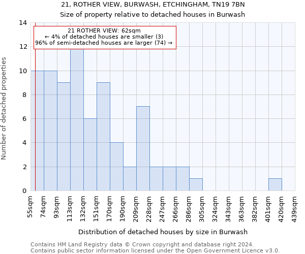 21, ROTHER VIEW, BURWASH, ETCHINGHAM, TN19 7BN: Size of property relative to detached houses in Burwash