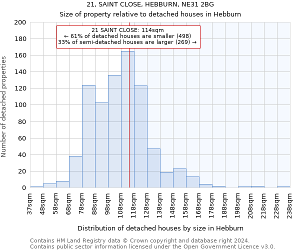 21, SAINT CLOSE, HEBBURN, NE31 2BG: Size of property relative to detached houses in Hebburn