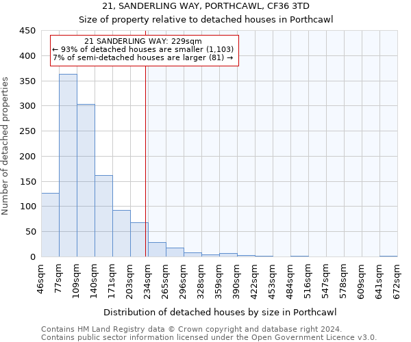 21, SANDERLING WAY, PORTHCAWL, CF36 3TD: Size of property relative to detached houses in Porthcawl