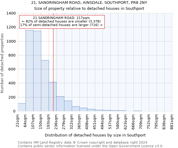 21, SANDRINGHAM ROAD, AINSDALE, SOUTHPORT, PR8 2NY: Size of property relative to detached houses in Southport