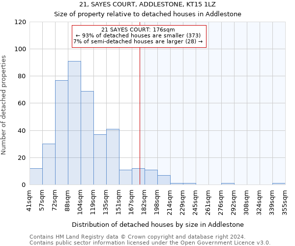 21, SAYES COURT, ADDLESTONE, KT15 1LZ: Size of property relative to detached houses in Addlestone