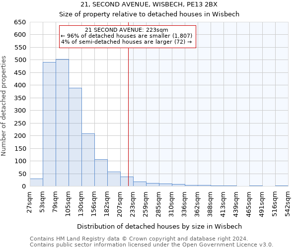 21, SECOND AVENUE, WISBECH, PE13 2BX: Size of property relative to detached houses in Wisbech