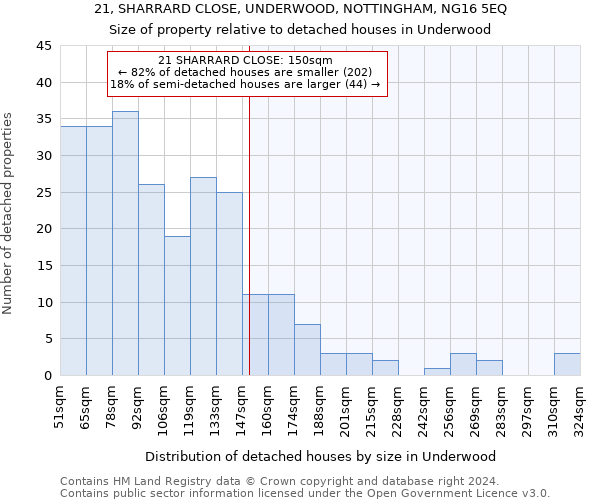 21, SHARRARD CLOSE, UNDERWOOD, NOTTINGHAM, NG16 5EQ: Size of property relative to detached houses in Underwood