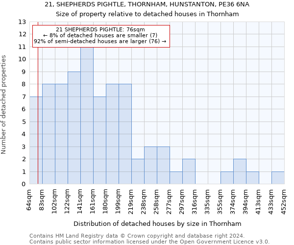 21, SHEPHERDS PIGHTLE, THORNHAM, HUNSTANTON, PE36 6NA: Size of property relative to detached houses in Thornham