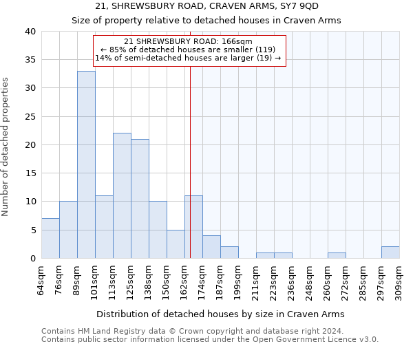 21, SHREWSBURY ROAD, CRAVEN ARMS, SY7 9QD: Size of property relative to detached houses in Craven Arms