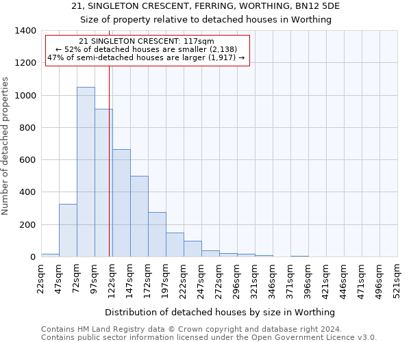 21, SINGLETON CRESCENT, FERRING, WORTHING, BN12 5DE: Size of property relative to detached houses in Worthing