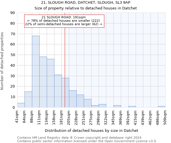 21, SLOUGH ROAD, DATCHET, SLOUGH, SL3 9AP: Size of property relative to detached houses in Datchet