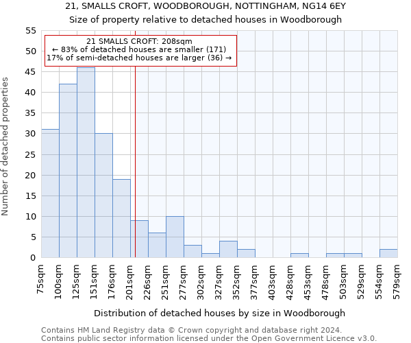 21, SMALLS CROFT, WOODBOROUGH, NOTTINGHAM, NG14 6EY: Size of property relative to detached houses in Woodborough