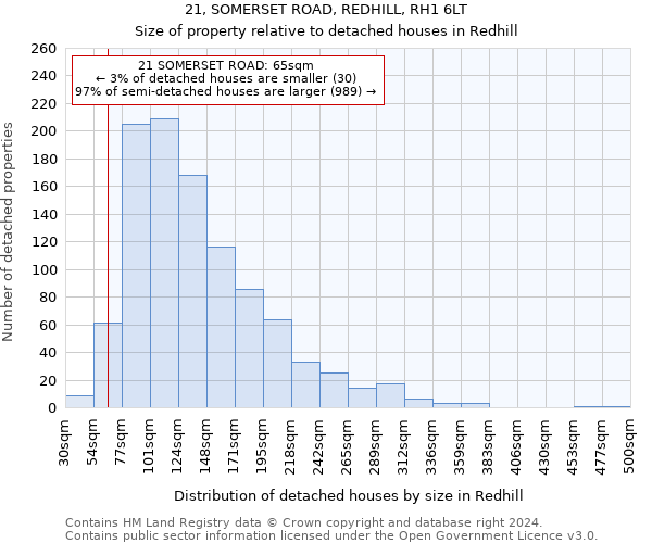 21, SOMERSET ROAD, REDHILL, RH1 6LT: Size of property relative to detached houses in Redhill