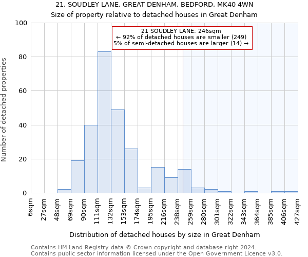 21, SOUDLEY LANE, GREAT DENHAM, BEDFORD, MK40 4WN: Size of property relative to detached houses in Great Denham