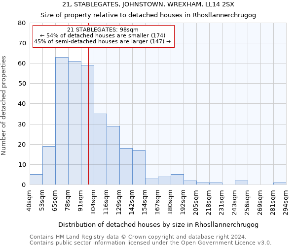 21, STABLEGATES, JOHNSTOWN, WREXHAM, LL14 2SX: Size of property relative to detached houses in Rhosllannerchrugog