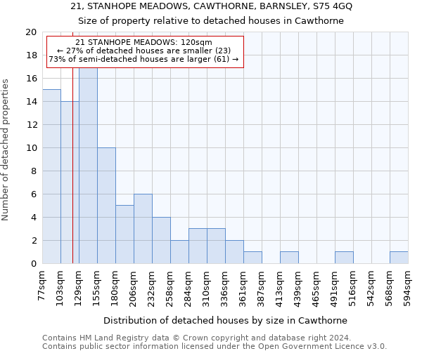 21, STANHOPE MEADOWS, CAWTHORNE, BARNSLEY, S75 4GQ: Size of property relative to detached houses in Cawthorne