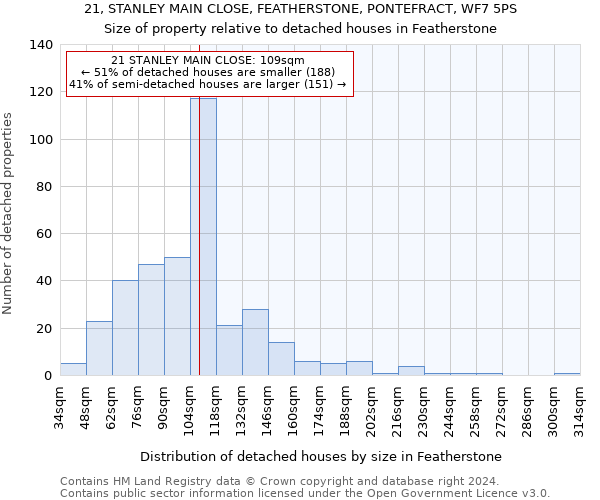 21, STANLEY MAIN CLOSE, FEATHERSTONE, PONTEFRACT, WF7 5PS: Size of property relative to detached houses in Featherstone