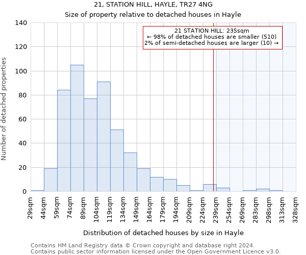 21, STATION HILL, HAYLE, TR27 4NG: Size of property relative to detached houses in Hayle