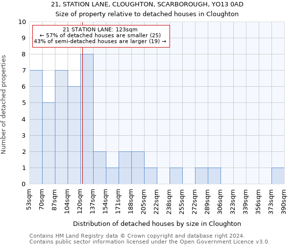 21, STATION LANE, CLOUGHTON, SCARBOROUGH, YO13 0AD: Size of property relative to detached houses in Cloughton