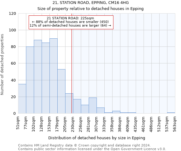 21, STATION ROAD, EPPING, CM16 4HG: Size of property relative to detached houses in Epping