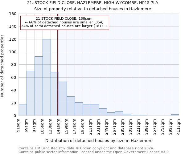 21, STOCK FIELD CLOSE, HAZLEMERE, HIGH WYCOMBE, HP15 7LA: Size of property relative to detached houses in Hazlemere