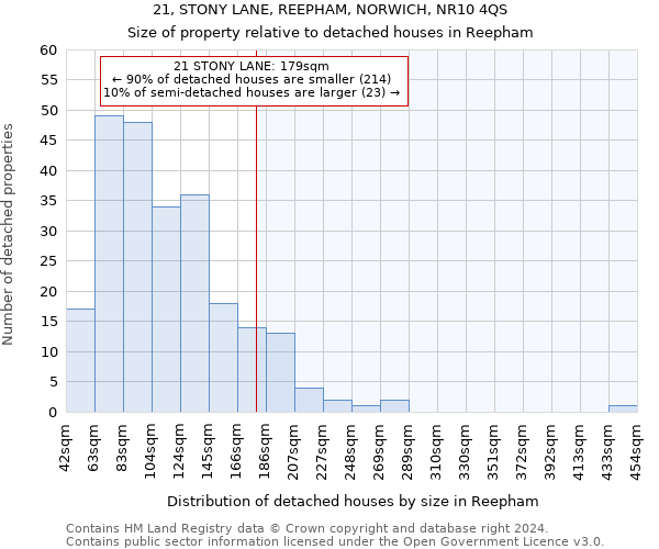 21, STONY LANE, REEPHAM, NORWICH, NR10 4QS: Size of property relative to detached houses in Reepham