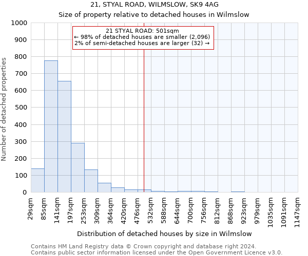 21, STYAL ROAD, WILMSLOW, SK9 4AG: Size of property relative to detached houses in Wilmslow