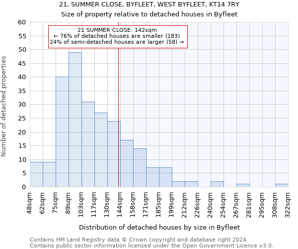 21, SUMMER CLOSE, BYFLEET, WEST BYFLEET, KT14 7RY: Size of property relative to detached houses in Byfleet