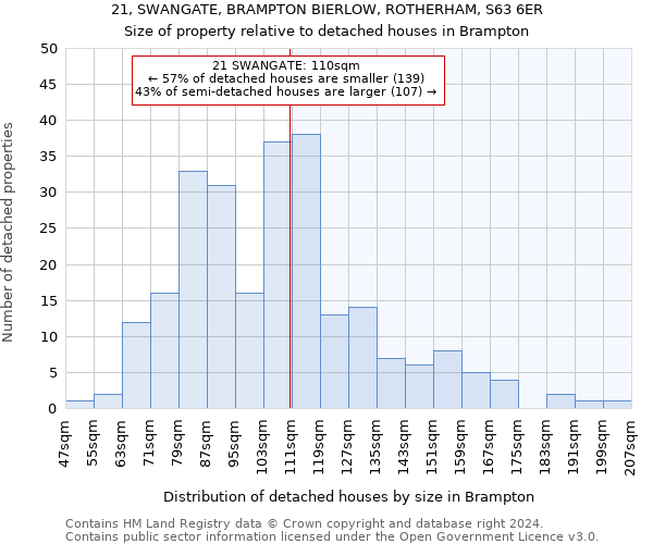 21, SWANGATE, BRAMPTON BIERLOW, ROTHERHAM, S63 6ER: Size of property relative to detached houses in Brampton