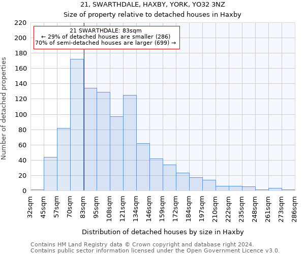 21, SWARTHDALE, HAXBY, YORK, YO32 3NZ: Size of property relative to detached houses in Haxby