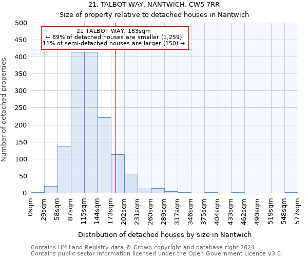 21, TALBOT WAY, NANTWICH, CW5 7RR: Size of property relative to detached houses in Nantwich