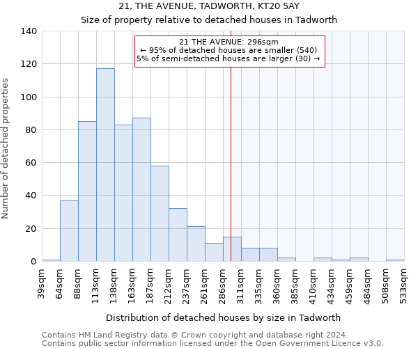 21, THE AVENUE, TADWORTH, KT20 5AY: Size of property relative to detached houses in Tadworth