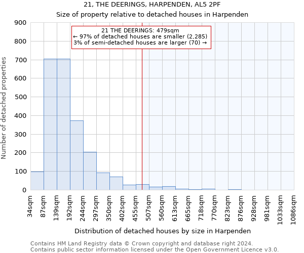 21, THE DEERINGS, HARPENDEN, AL5 2PF: Size of property relative to detached houses in Harpenden