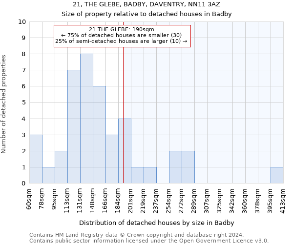 21, THE GLEBE, BADBY, DAVENTRY, NN11 3AZ: Size of property relative to detached houses in Badby