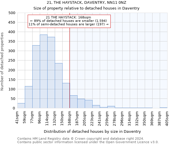 21, THE HAYSTACK, DAVENTRY, NN11 0NZ: Size of property relative to detached houses in Daventry