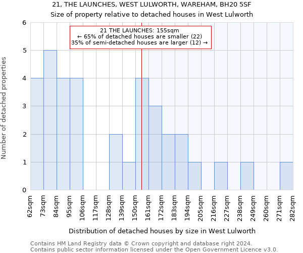 21, THE LAUNCHES, WEST LULWORTH, WAREHAM, BH20 5SF: Size of property relative to detached houses in West Lulworth