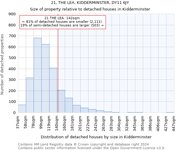 21, THE LEA, KIDDERMINSTER, DY11 6JY: Size of property relative to detached houses in Kidderminster