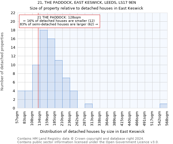 21, THE PADDOCK, EAST KESWICK, LEEDS, LS17 9EN: Size of property relative to detached houses in East Keswick