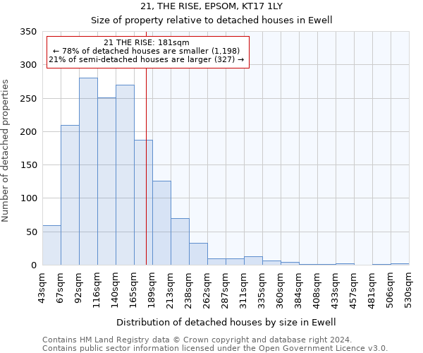 21, THE RISE, EPSOM, KT17 1LY: Size of property relative to detached houses in Ewell