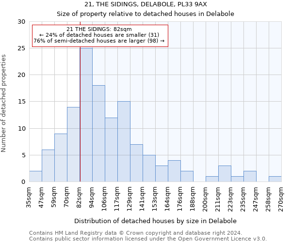 21, THE SIDINGS, DELABOLE, PL33 9AX: Size of property relative to detached houses in Delabole