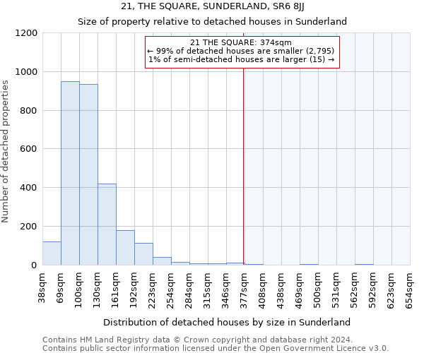 21, THE SQUARE, SUNDERLAND, SR6 8JJ: Size of property relative to detached houses in Sunderland