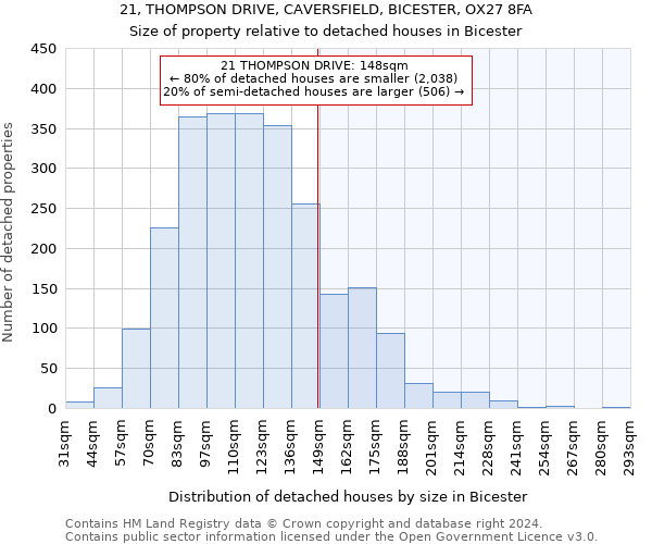 21, THOMPSON DRIVE, CAVERSFIELD, BICESTER, OX27 8FA: Size of property relative to detached houses in Bicester