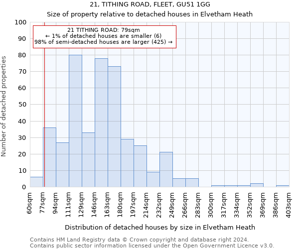 21, TITHING ROAD, FLEET, GU51 1GG: Size of property relative to detached houses in Elvetham Heath