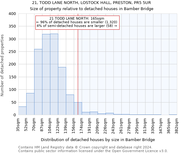 21, TODD LANE NORTH, LOSTOCK HALL, PRESTON, PR5 5UR: Size of property relative to detached houses in Bamber Bridge