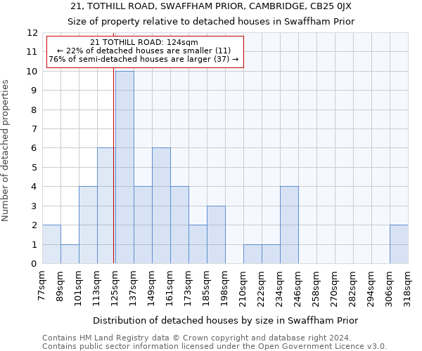 21, TOTHILL ROAD, SWAFFHAM PRIOR, CAMBRIDGE, CB25 0JX: Size of property relative to detached houses in Swaffham Prior