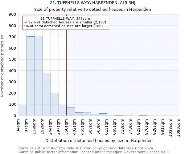 21, TUFFNELLS WAY, HARPENDEN, AL5 3HJ: Size of property relative to detached houses in Harpenden