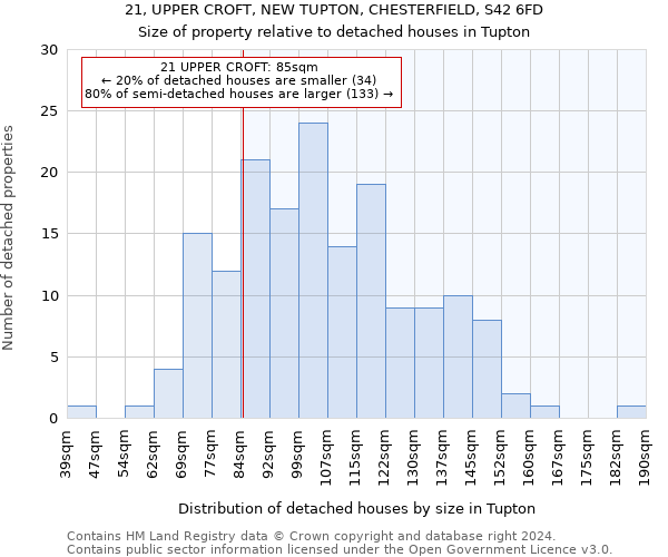 21, UPPER CROFT, NEW TUPTON, CHESTERFIELD, S42 6FD: Size of property relative to detached houses in Tupton