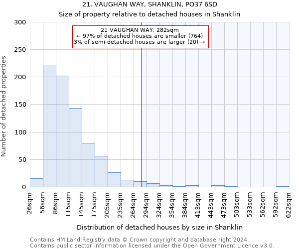 21, VAUGHAN WAY, SHANKLIN, PO37 6SD: Size of property relative to detached houses in Shanklin