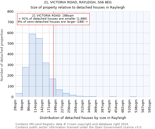 21, VICTORIA ROAD, RAYLEIGH, SS6 8EG: Size of property relative to detached houses in Rayleigh