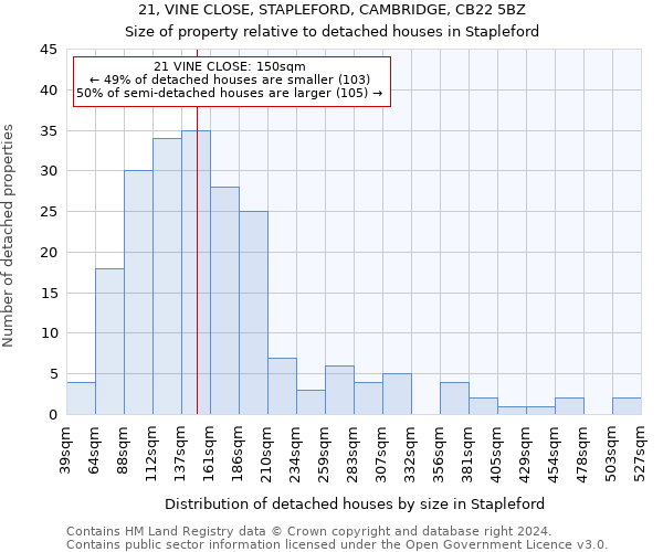 21, VINE CLOSE, STAPLEFORD, CAMBRIDGE, CB22 5BZ: Size of property relative to detached houses in Stapleford