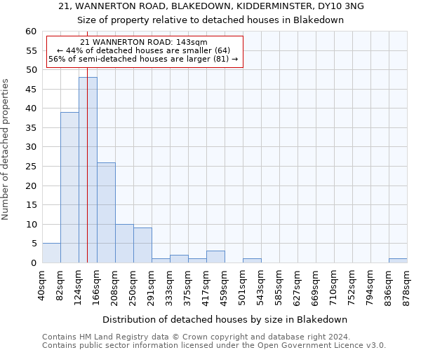 21, WANNERTON ROAD, BLAKEDOWN, KIDDERMINSTER, DY10 3NG: Size of property relative to detached houses in Blakedown