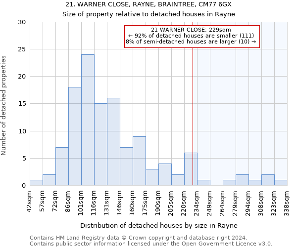 21, WARNER CLOSE, RAYNE, BRAINTREE, CM77 6GX: Size of property relative to detached houses in Rayne