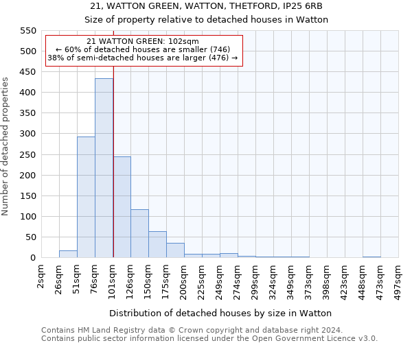 21, WATTON GREEN, WATTON, THETFORD, IP25 6RB: Size of property relative to detached houses in Watton